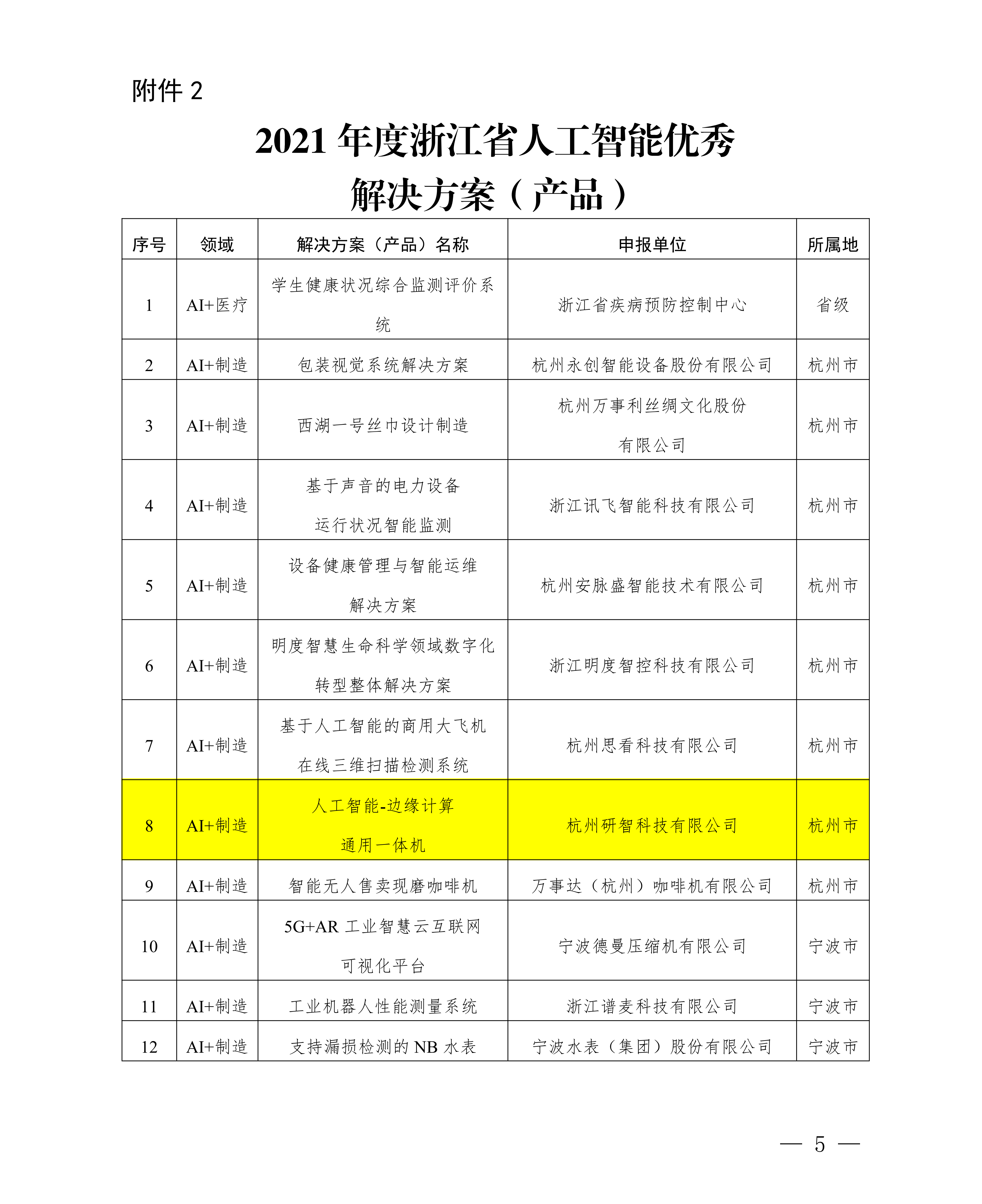 浙江省經(jīng)濟和信息化廳關于公布2021年人工智能典型應用場景和優(yōu)秀解決方案（產(chǎn)品）名單的通知(簽章版本)-20220331-副本_04(1).png