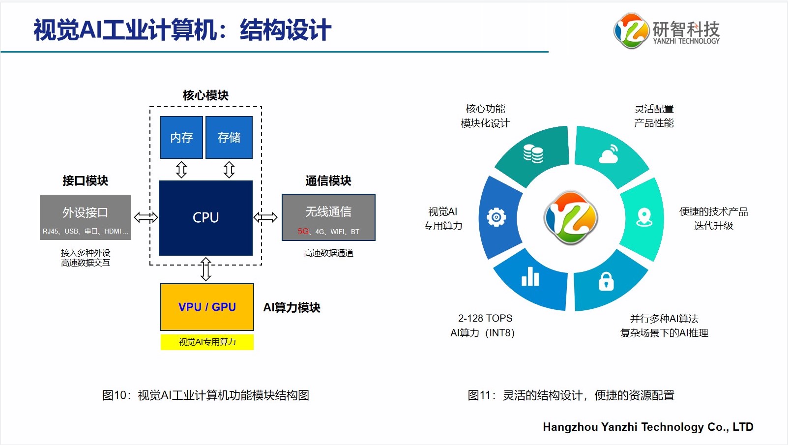 結(jié)構(gòu)設計.jpg